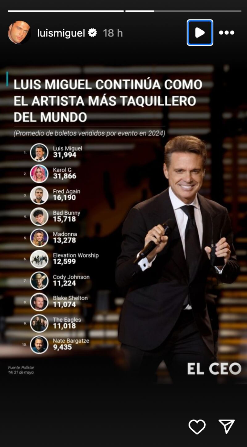 Publicación de Luis Miguel